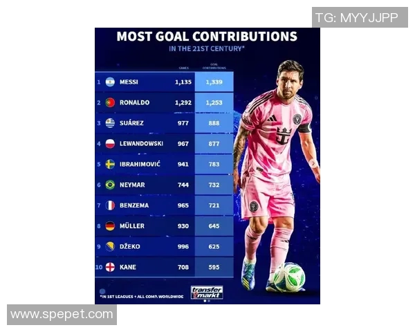 全球足球明星阵营前十强排名揭晓谁将成为新一代传奇球员